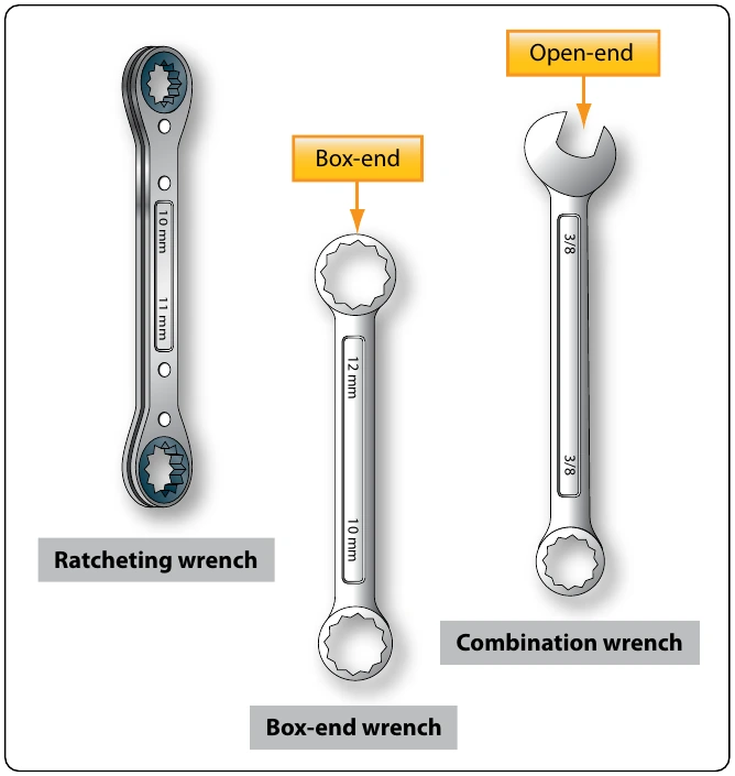 Figure 11-7. Ratcheting, box-end, and combination wrenches.