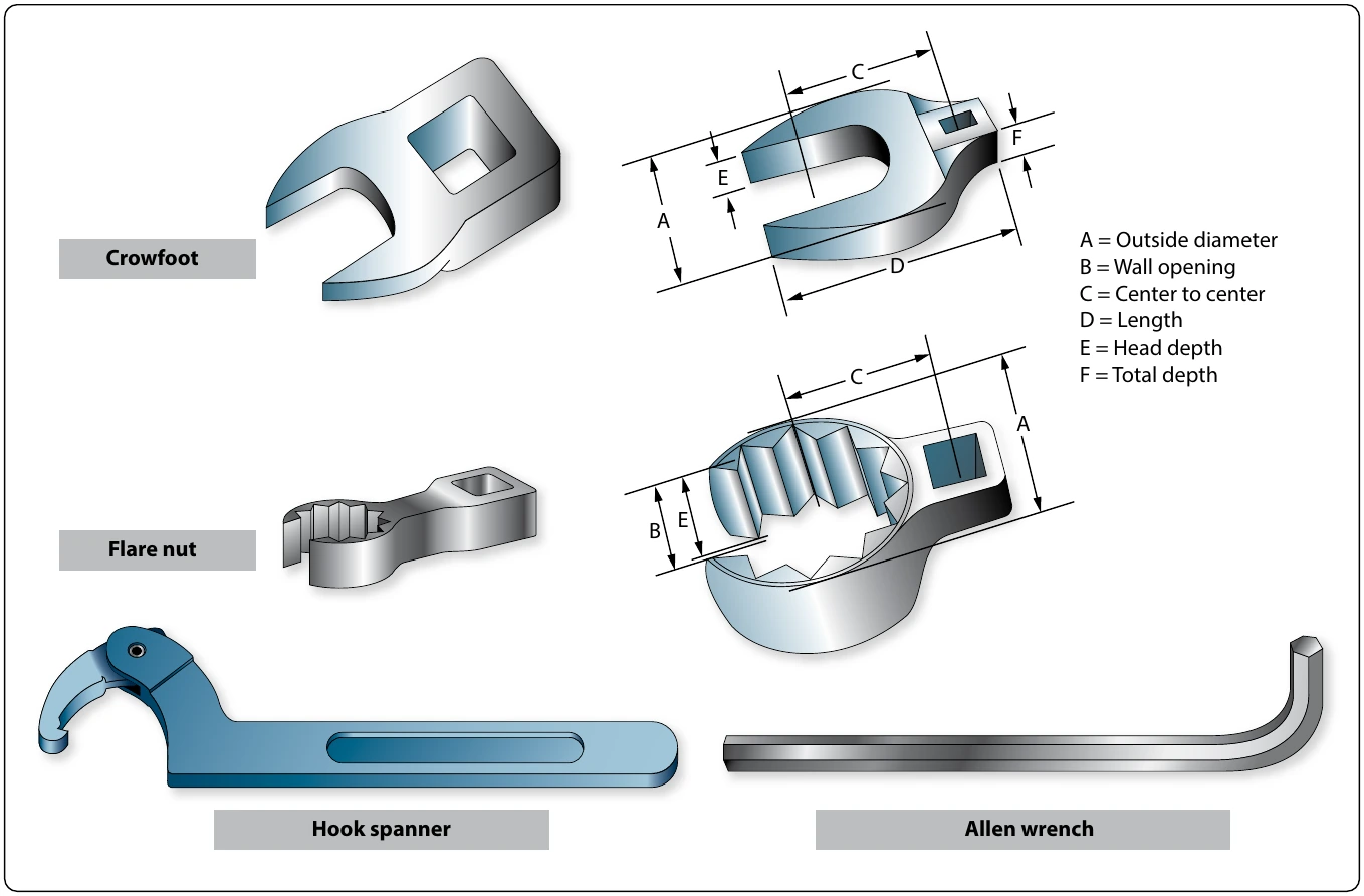 Figure 11-9. Special wrenches.
