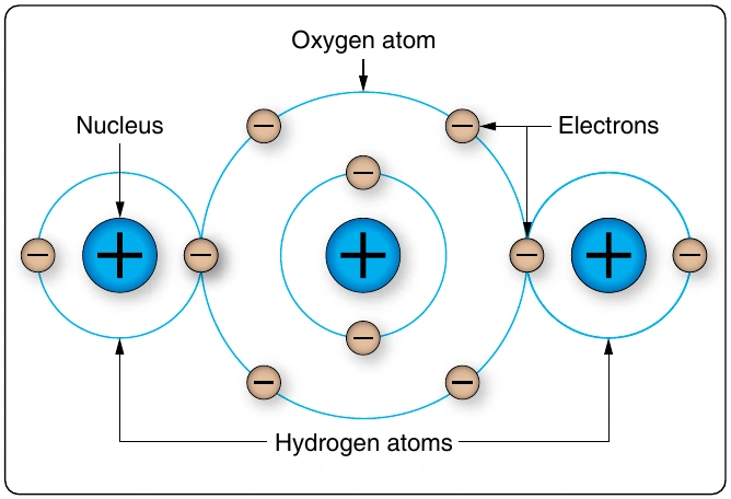 Figure 12-1. A water molecule.