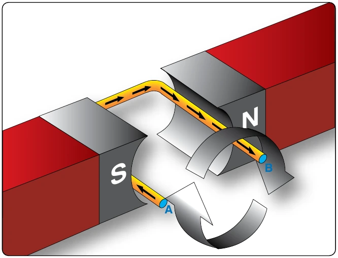 Figure 12-107. Voltage induced in a loop.