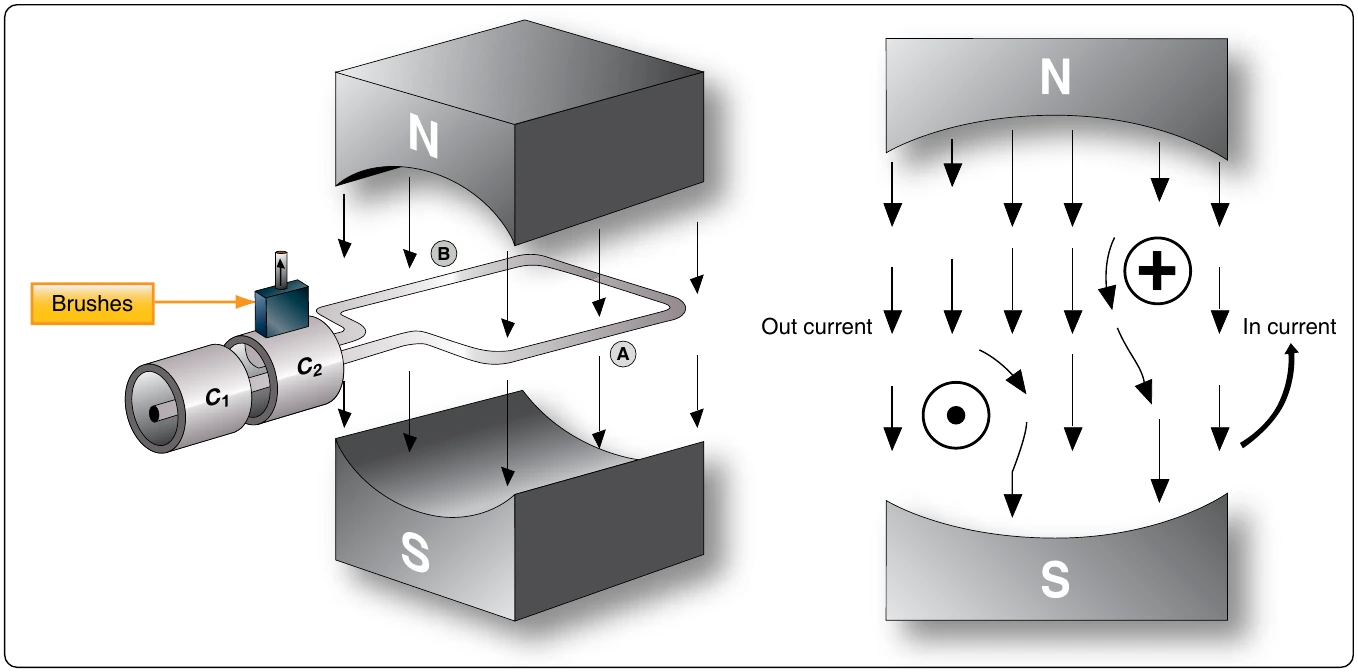 Figure 12-108. Simple generator.