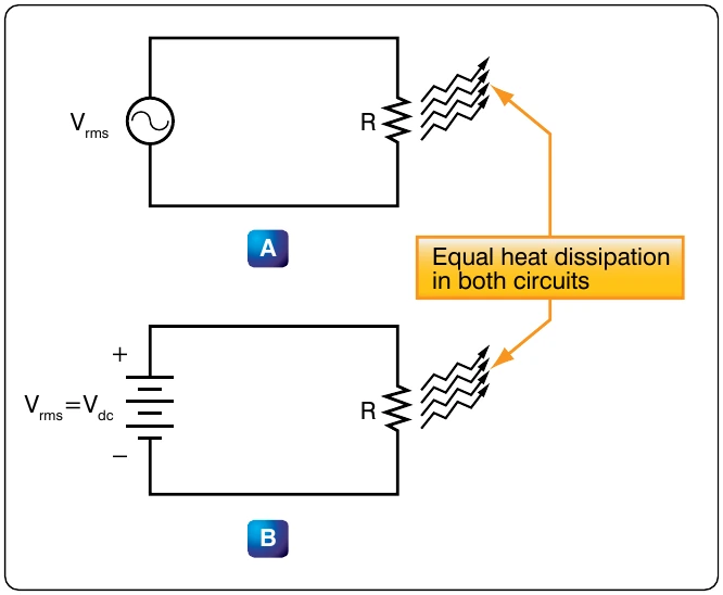 Figure 12-113. Sine wave effective value.