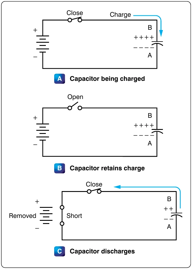 Figure 12-114. Capacitors in direct current.