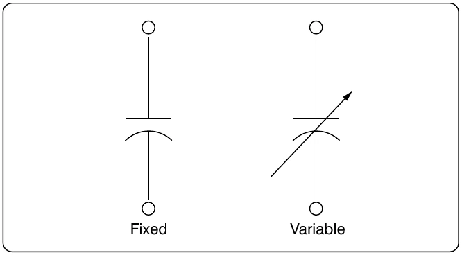 Figure 12-117. Schematic symbols for a fixed and variable capacitor.