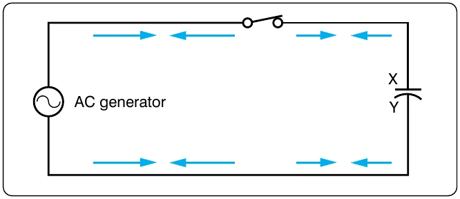 Figure 12-123. Capacitor in an AC circuit.