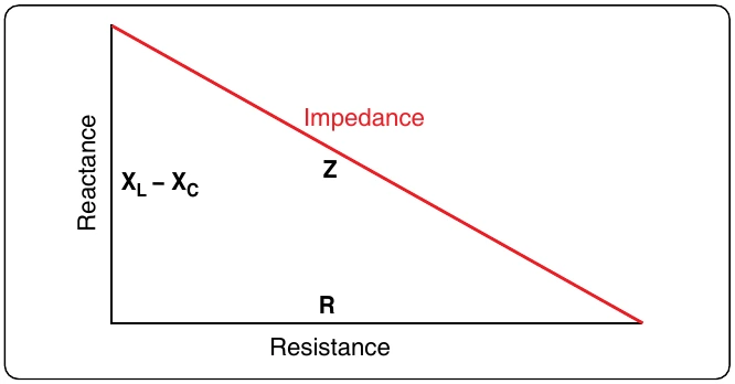 Figure 12-134. Impedance triangle.