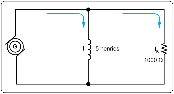 Figure 12-138. AC parallel circuit containing inductance and resistance.