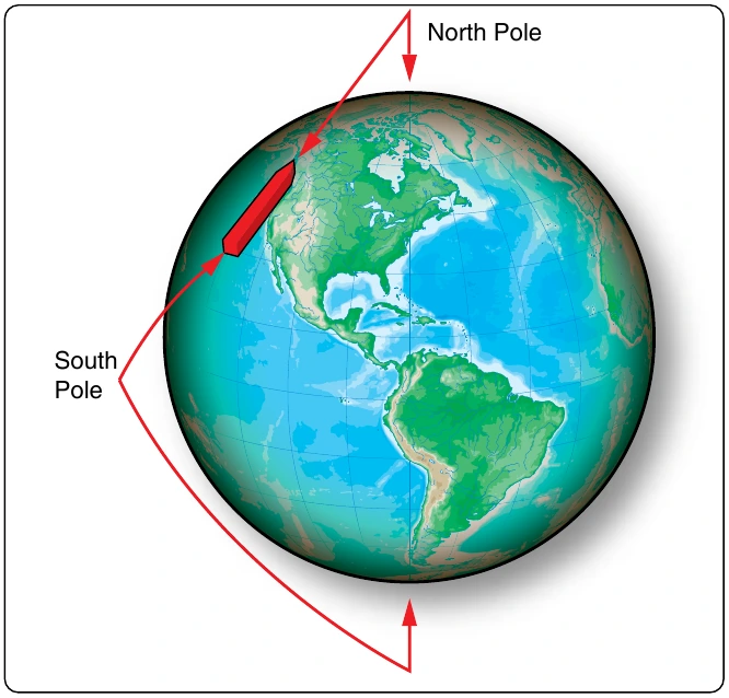 Figure 12-14. One end of magnetized strip points to the magnetic North pole.