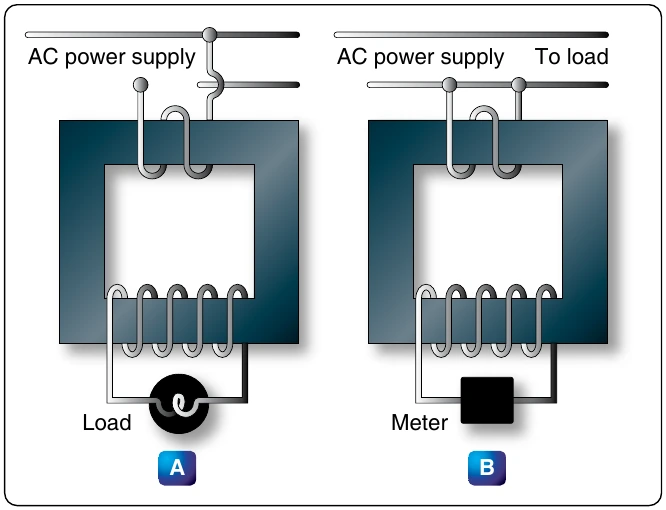 Figure 12-143. Voltage and current transformers.
