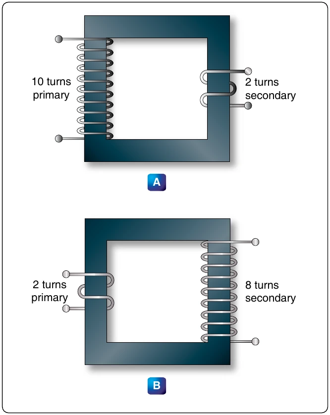 Figure 12-144. A step-down and a step-up transformer.
