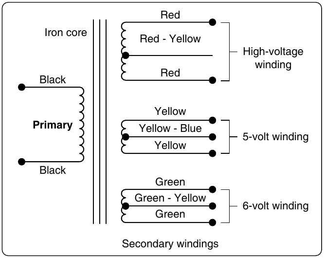 Figure 12-146. Schematic symbol for an iron-core power transformer.