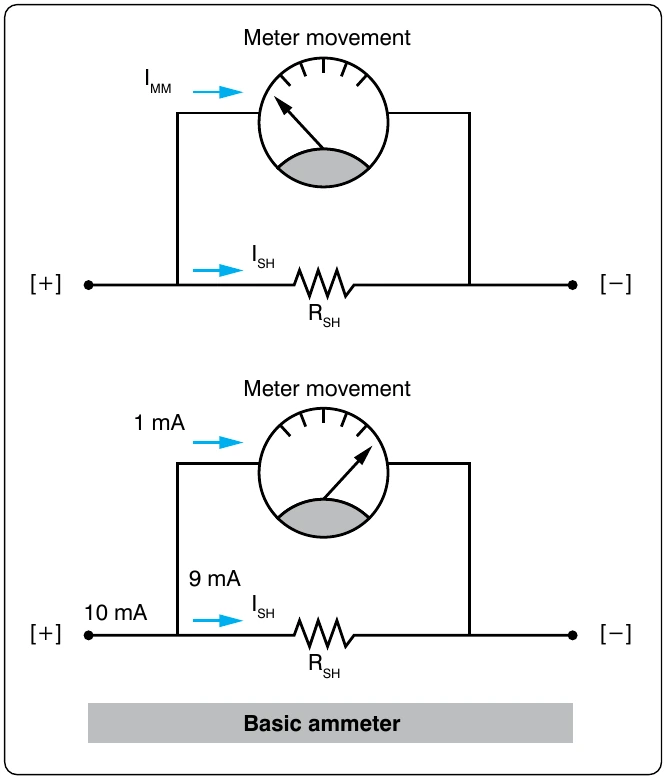 Figure 12-149. Basic meter drawing.