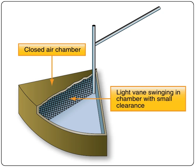 Figure 12-150. Air damping.