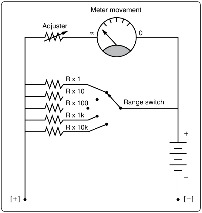 Figure 12-157. Multirange ohmmeter.