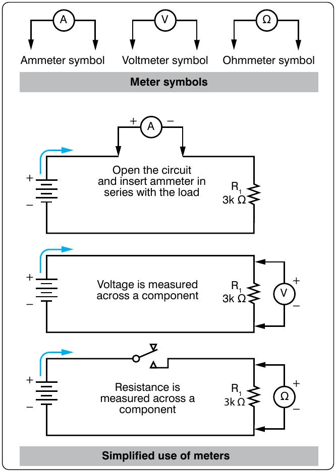 Figure 12-170. Current, voltage, and resistance measurement.