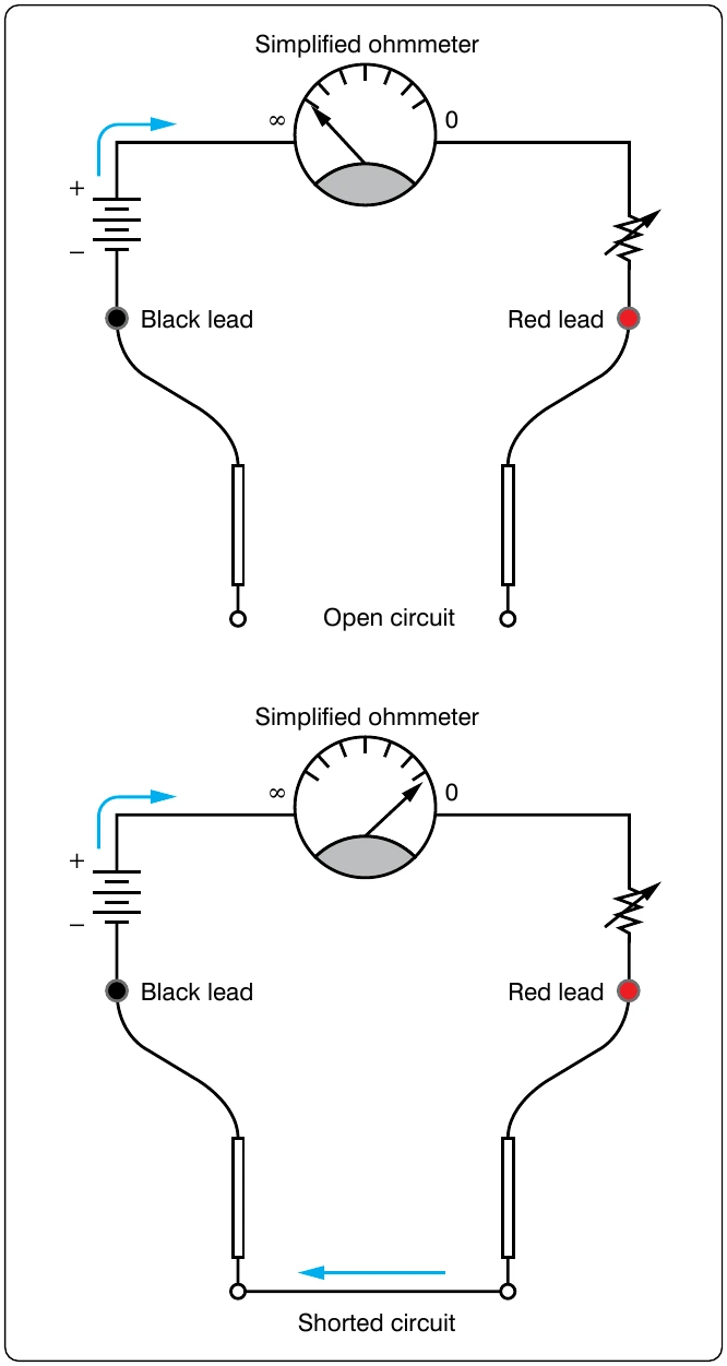 Figure 12-171. Meter configurations during adjustments.
