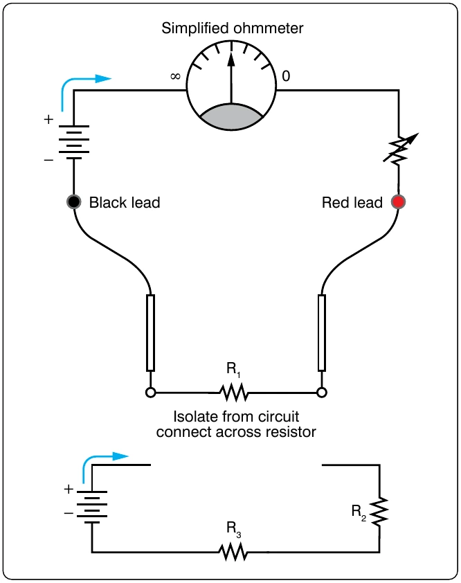 Figure 12-172. Meter adjustment.