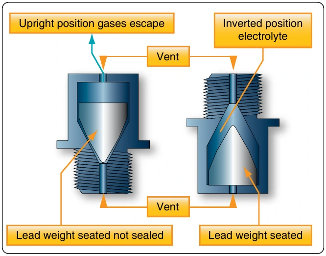 Figure 12-192. Nonspill battery vent plug.