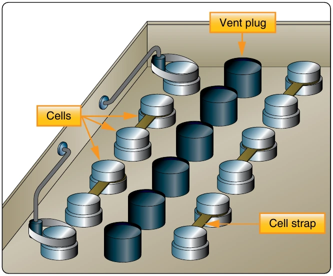 Figure 12-193. Connection of storage battery.