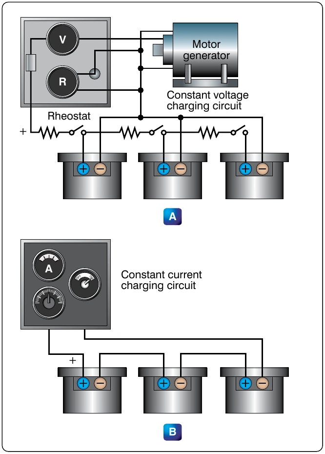 Figure 12-196. Battery charging methods.