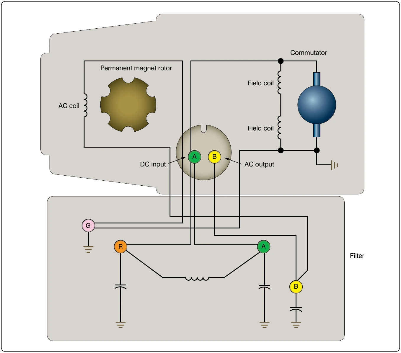 Figure 12-201. Internal wiring diagram of single-phase permanent magnet rotary inverter.