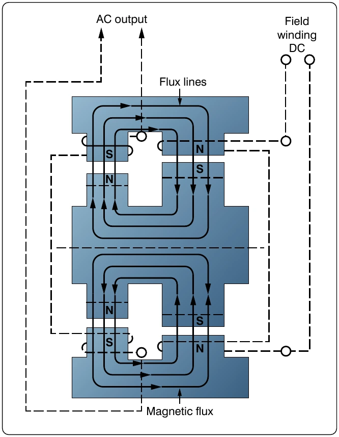 Figure 12-203. Diagram of basic inductor-type inverter.