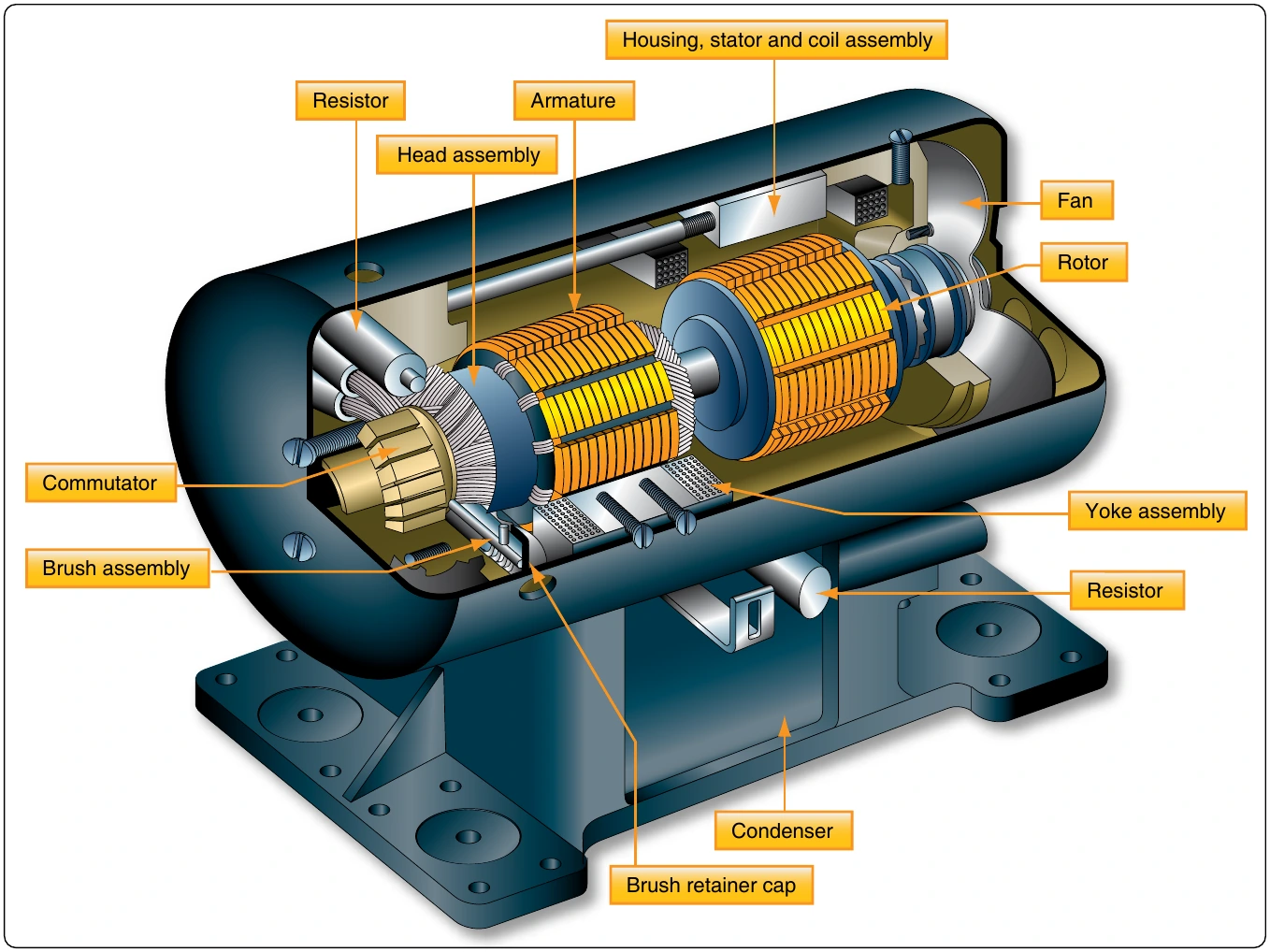 Figure 12-204. Cutaway view of inductor-type rotary inverter.