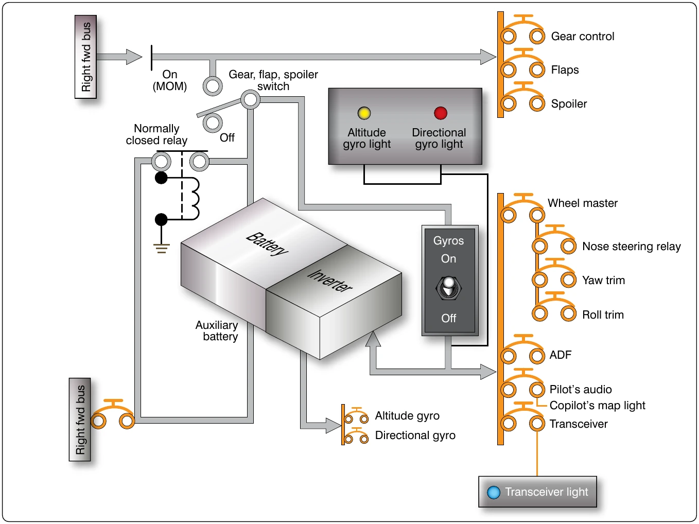 Figure 12-208. Auxiliary battery system using static inverter.