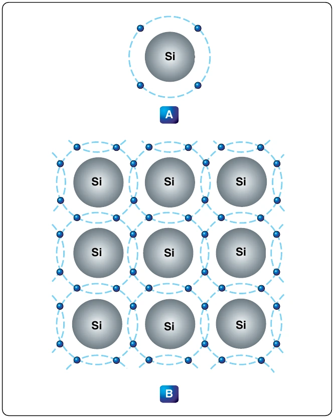 Figure 12-209. Valence electrons.