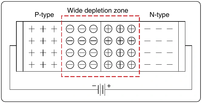 Figure 12-213. Reversed diode.