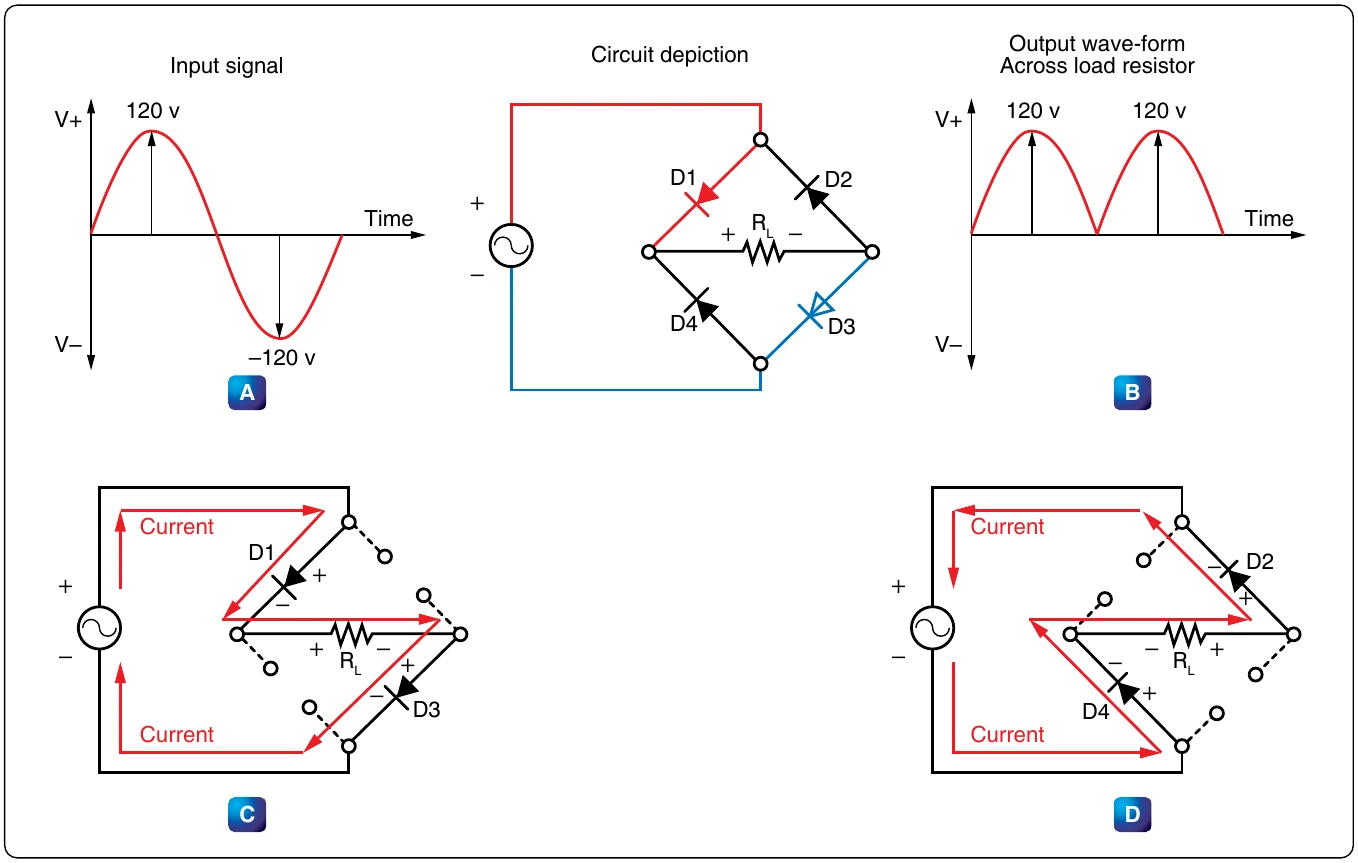 Figure 12-216. Full-wave bridge rectifier.