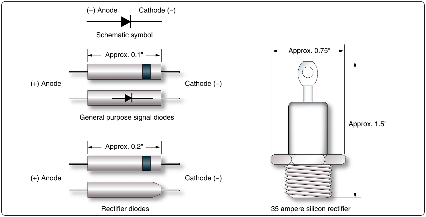 Figure 12-218. General purpose diodes.