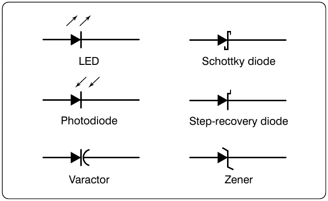 Figure 12-219. Schematic symbols for special purpose diodes.