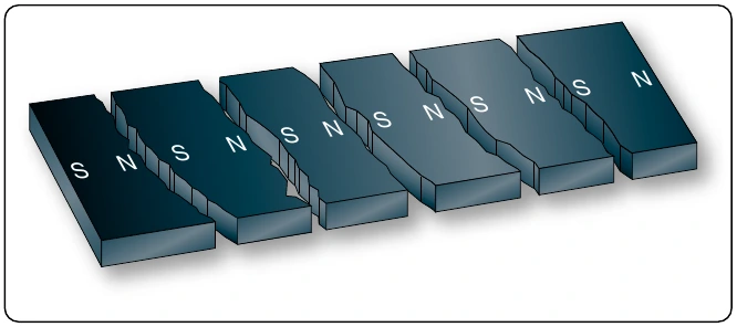 Figure 12-22. Magnetic poles in a broken magnet.