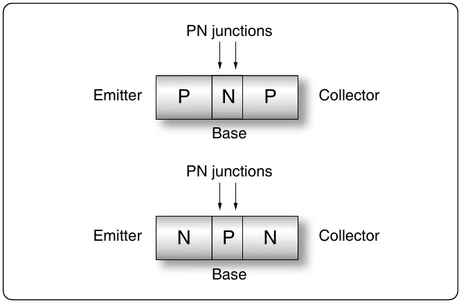 Figure 12-220. Transistor.