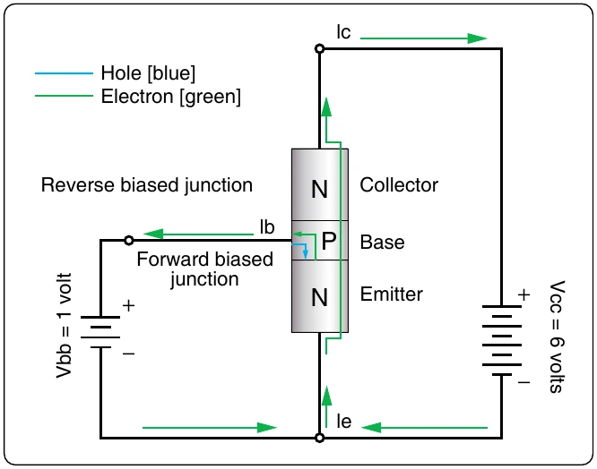 Figure 12-223. NPN Junction.