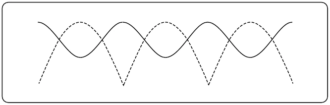Figure 12-231. Output of an inductor filter rectifier.