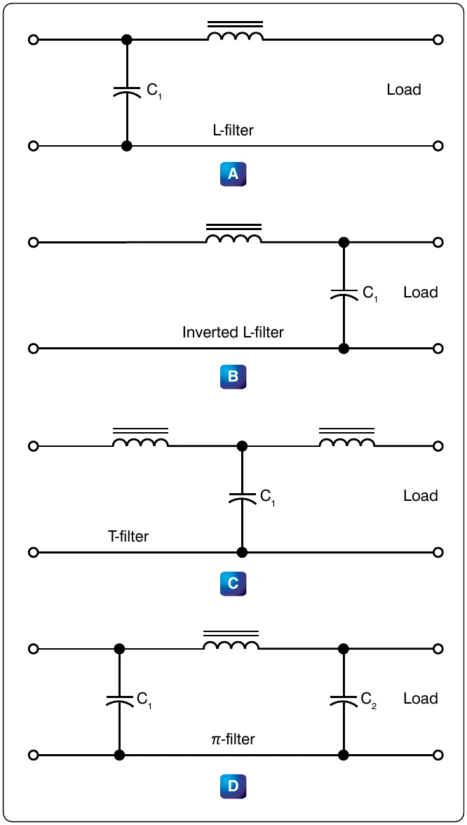Figure 12-232. LC filters.