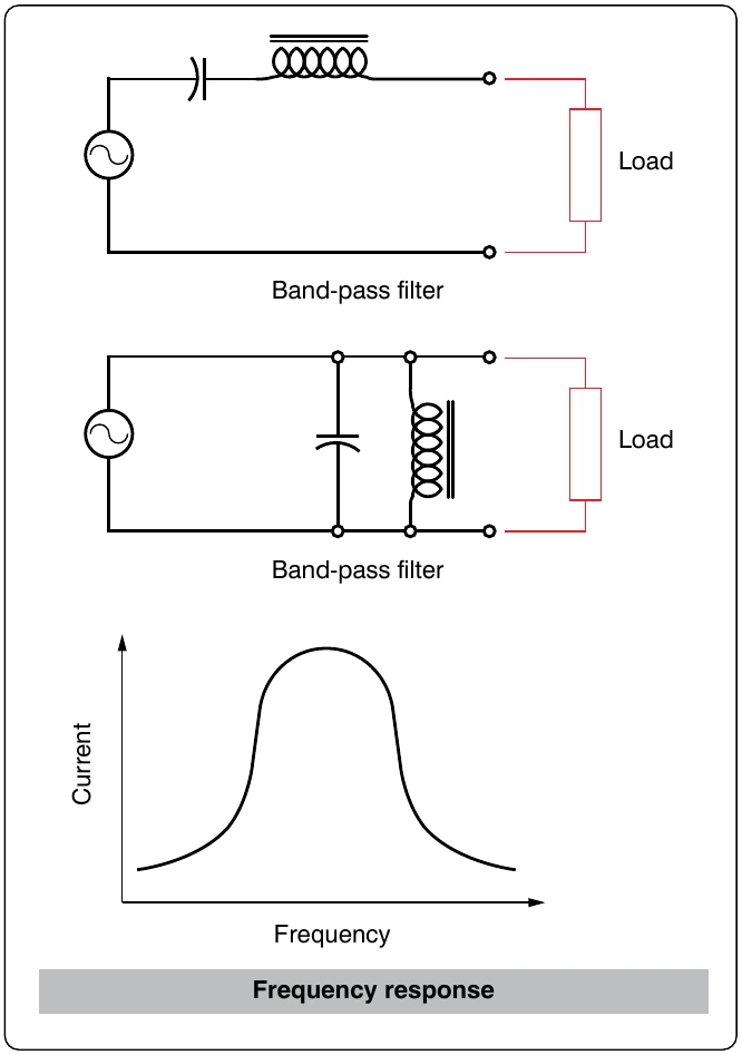 Figure 12-236. Band-pass filter.