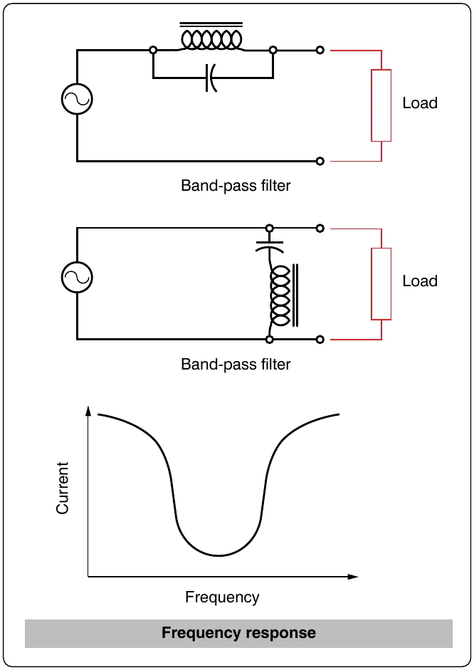 Figure 12-237. Band-stop filter.