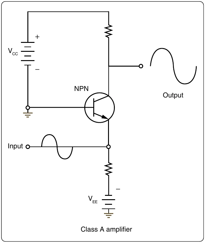 Figure 12-238. Simplified Class A amplifier circuit.