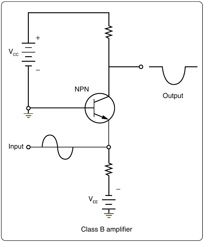 Figure 12-240. Simplified Class B amplifier circuit.