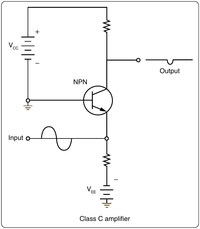 Figure 12-241. Simplified Class C amplifier circuit.