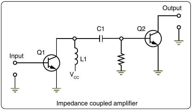 Figure 12-243. Simplified impedance coupling circuit.