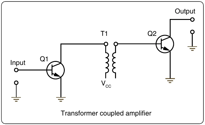 Figure 12-244. Simplified transformer coupling circuit.