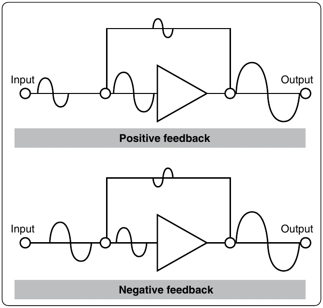 Figure 12-245. Feedback.