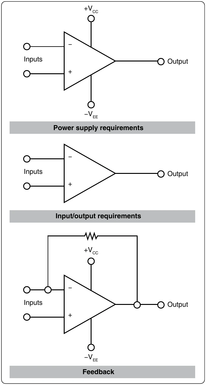 Figure 12-246. Schematic symbol for the operational amplifier.