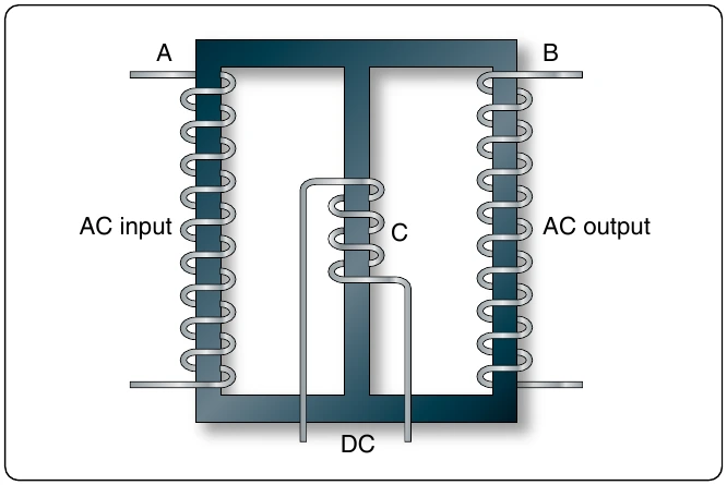 Figure 12-247. Magnetic amplifier circuit.
