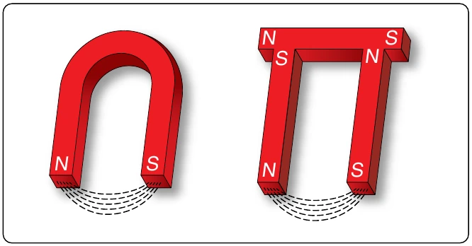 Figure 12-25. Two forms of horseshoe magnets.