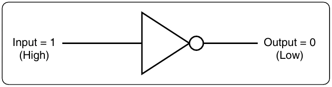 Figure 12-253. Standard logic symbol.